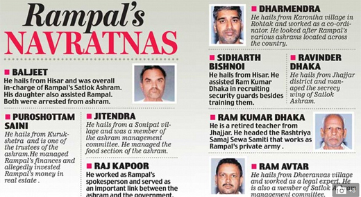 Mangalore Today Latest Headlines Of Mangalore Udupi Page Godman Rampal Promised Innocent 